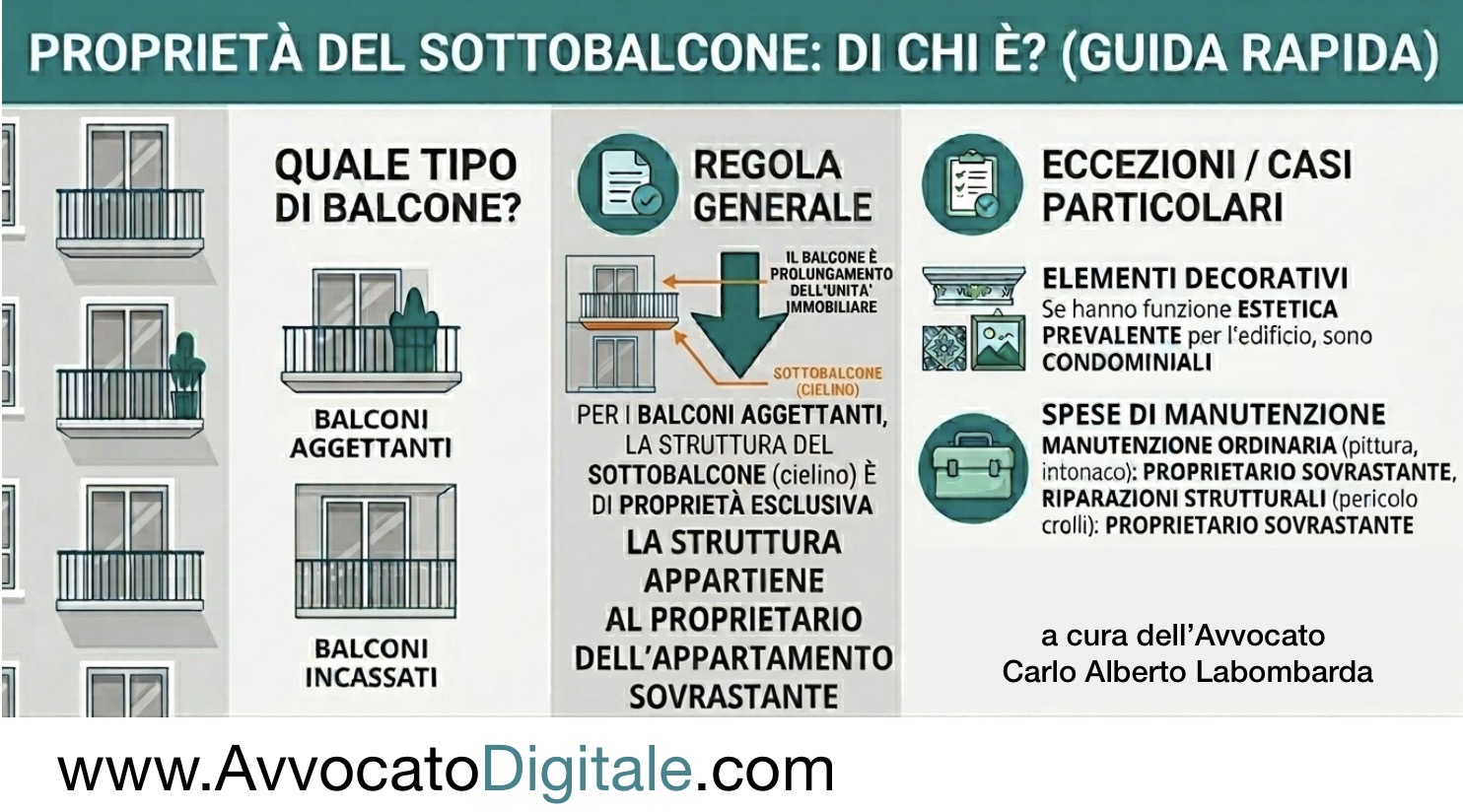 Sottobalcone di chi è la proprietà? Sottobalcone di chi è la proprietà?